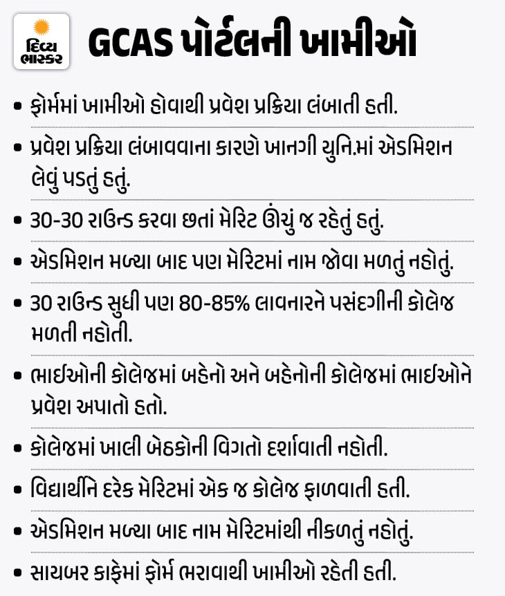 Gcas Questions Free College Form Filling Near You | GCAS Admission Process Updates