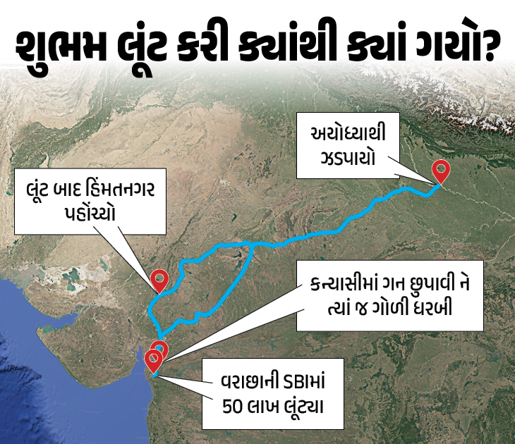 Surat SBI Robbery Case