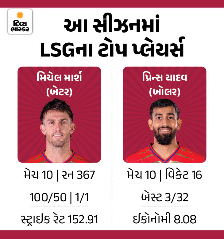 CSK vs LSG IPL 2026: Playoff Race Intensifies | Chennai Super Kings ...