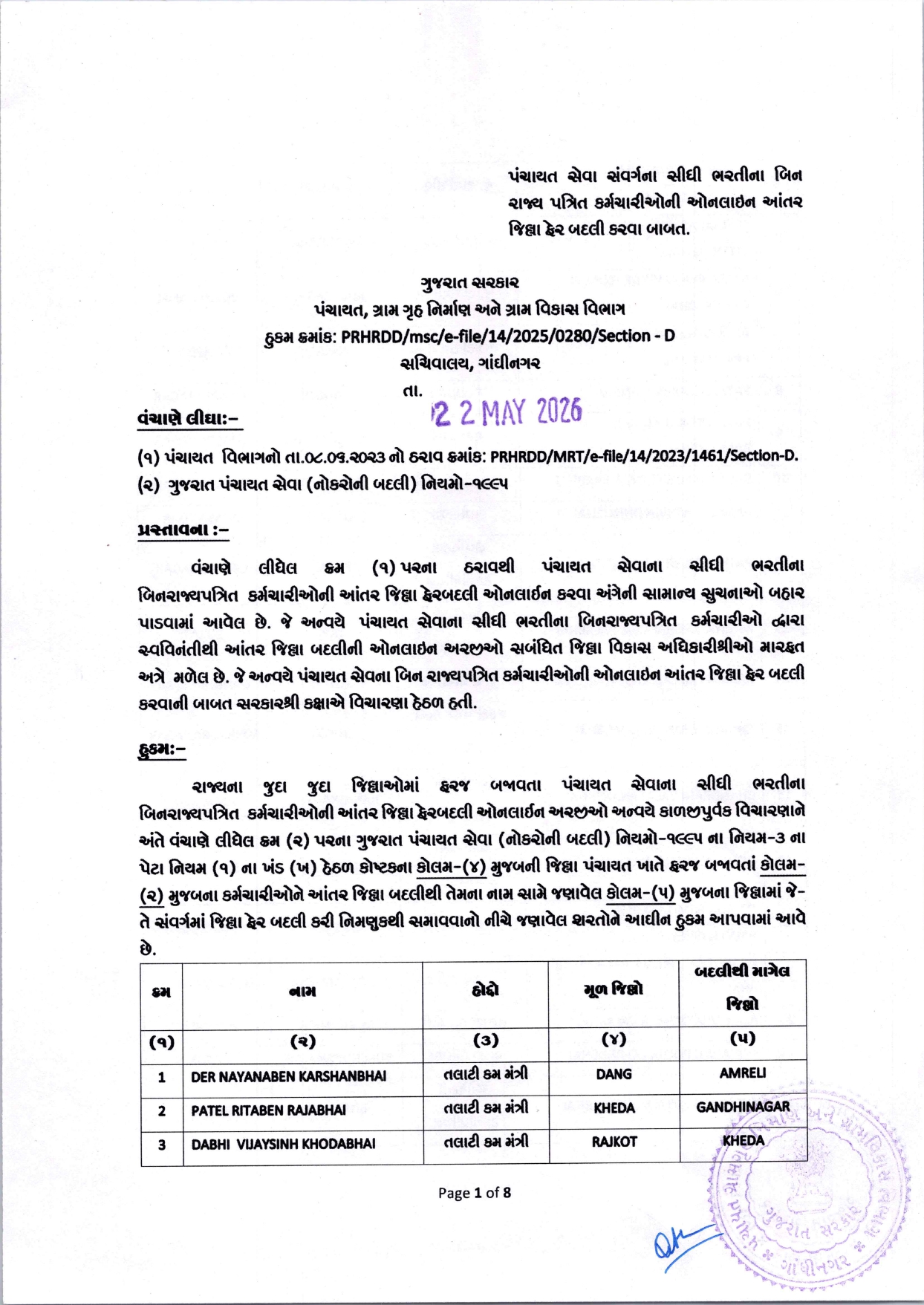 Gujarat Panchayat News
