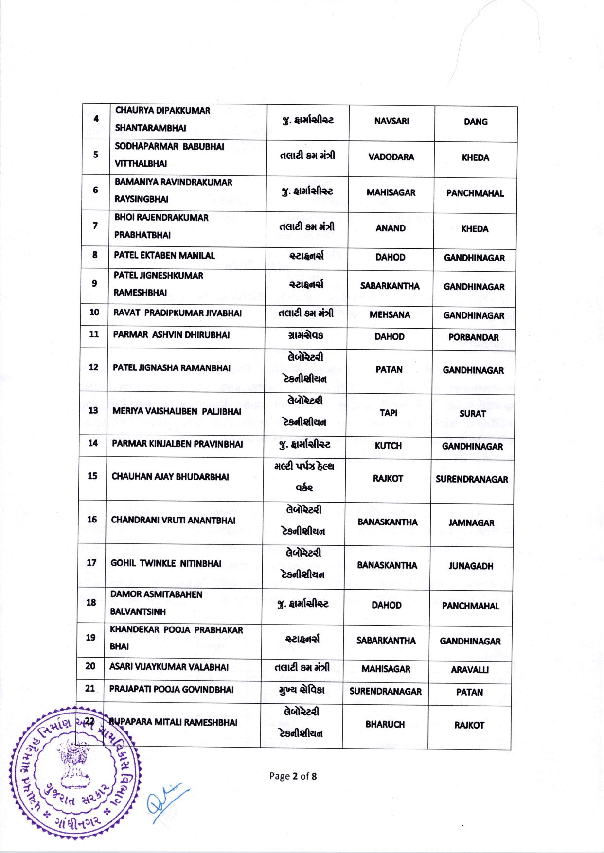 Gujarat Panchayat News