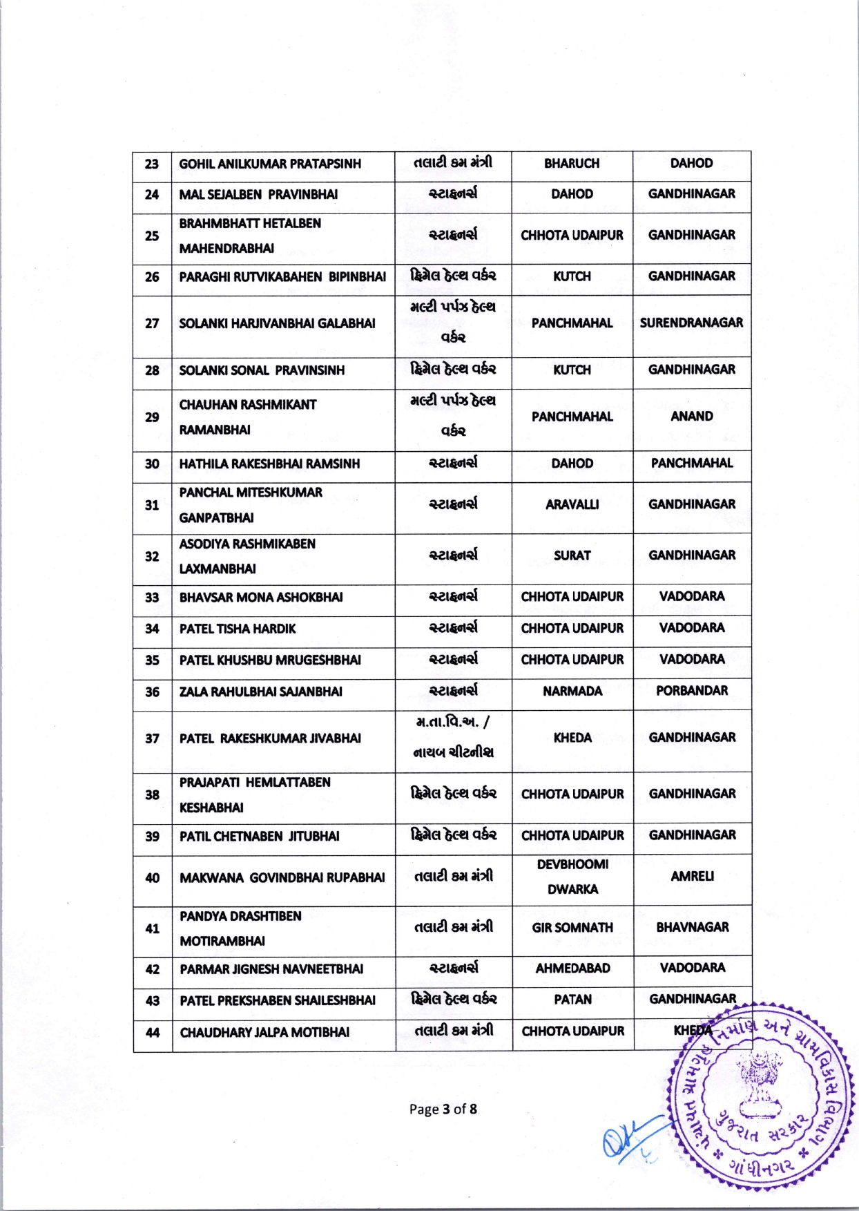Gujarat Panchayat News