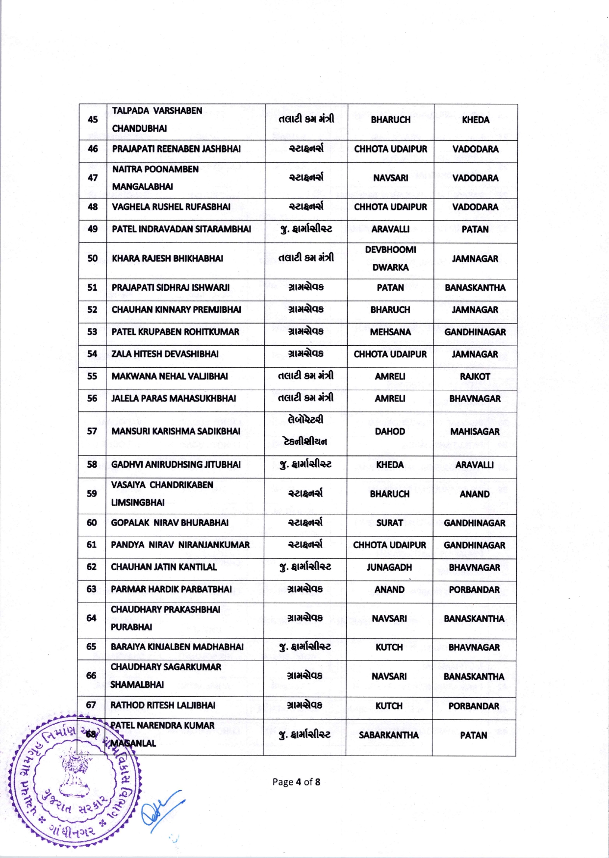Gujarat Panchayat News