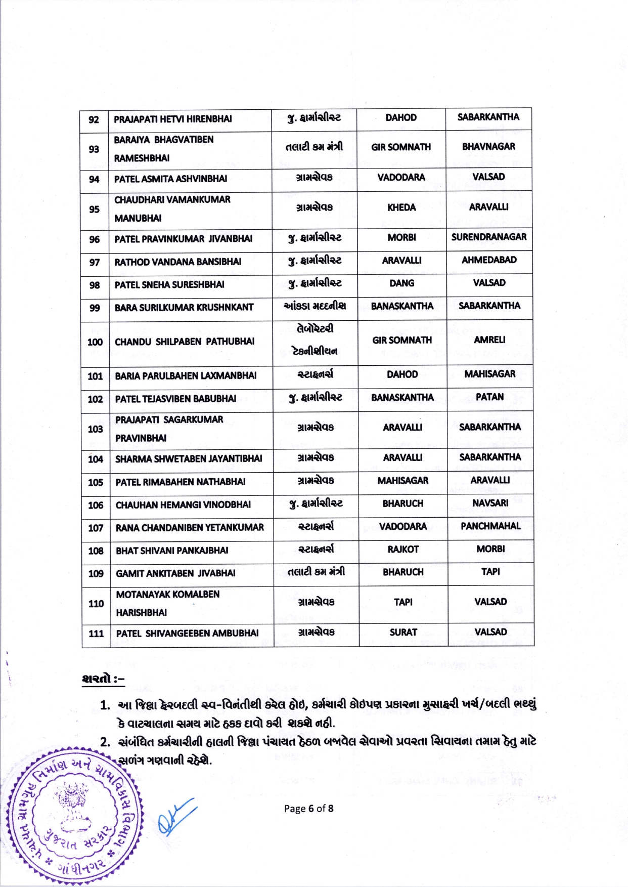 Gujarat Panchayat News