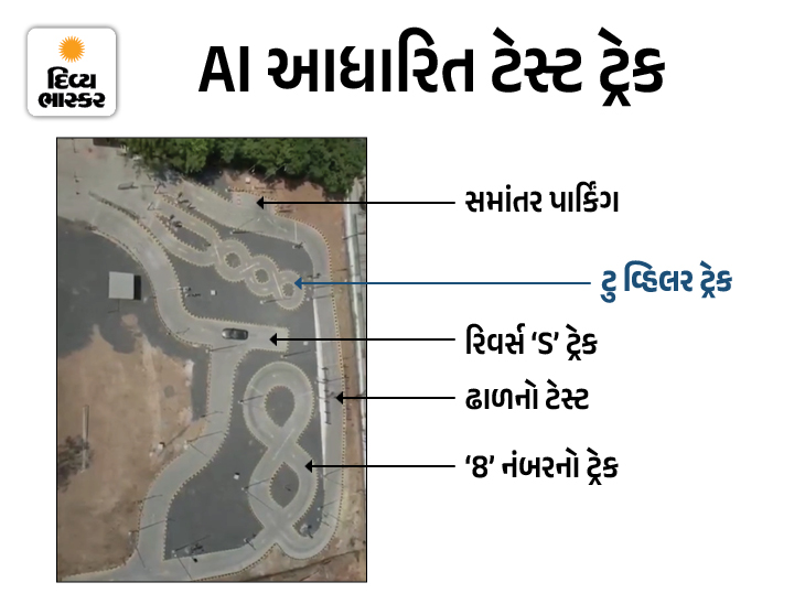 Gujarat RTO AI Driving Test Launch; 15 Centers Go Live | AI Tech