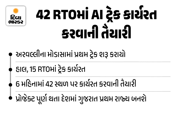 Gujarat RTO AI Driving Test Launch; 15 Centers Go Live | AI Tech