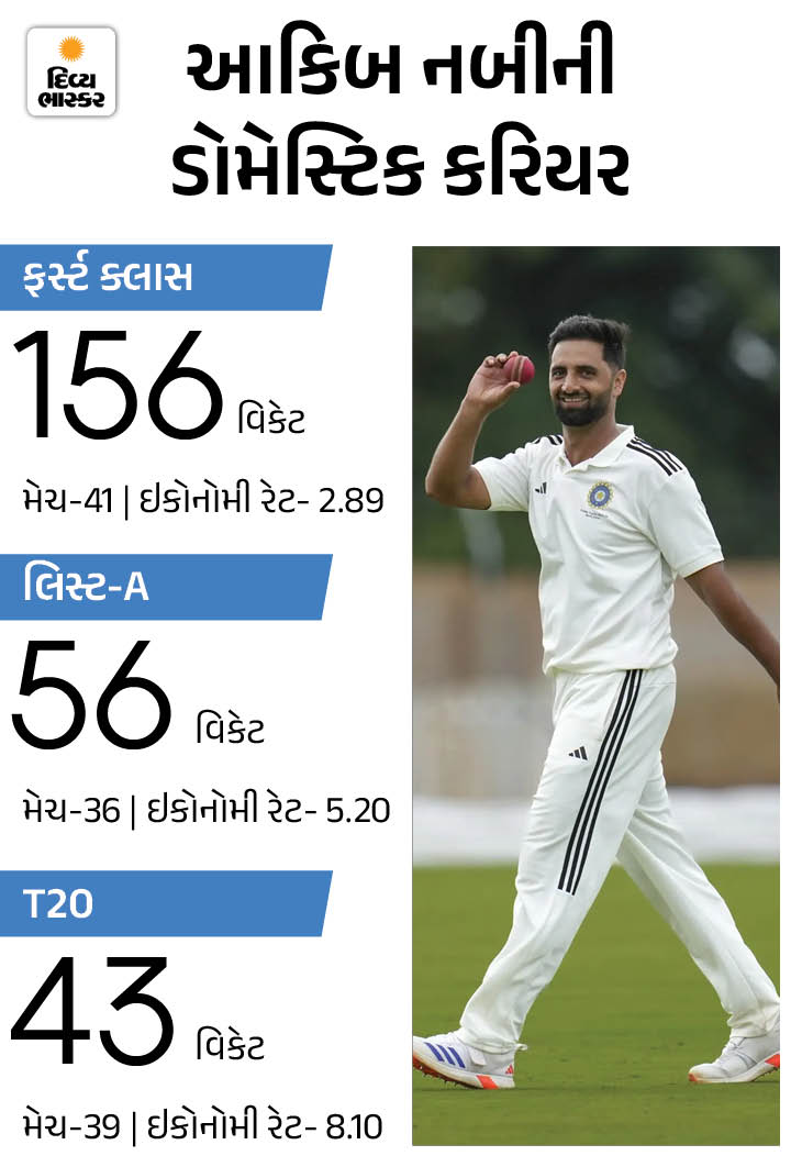 Aakib Nabi Joins Team India As Net Bowler For Afghanistan Test