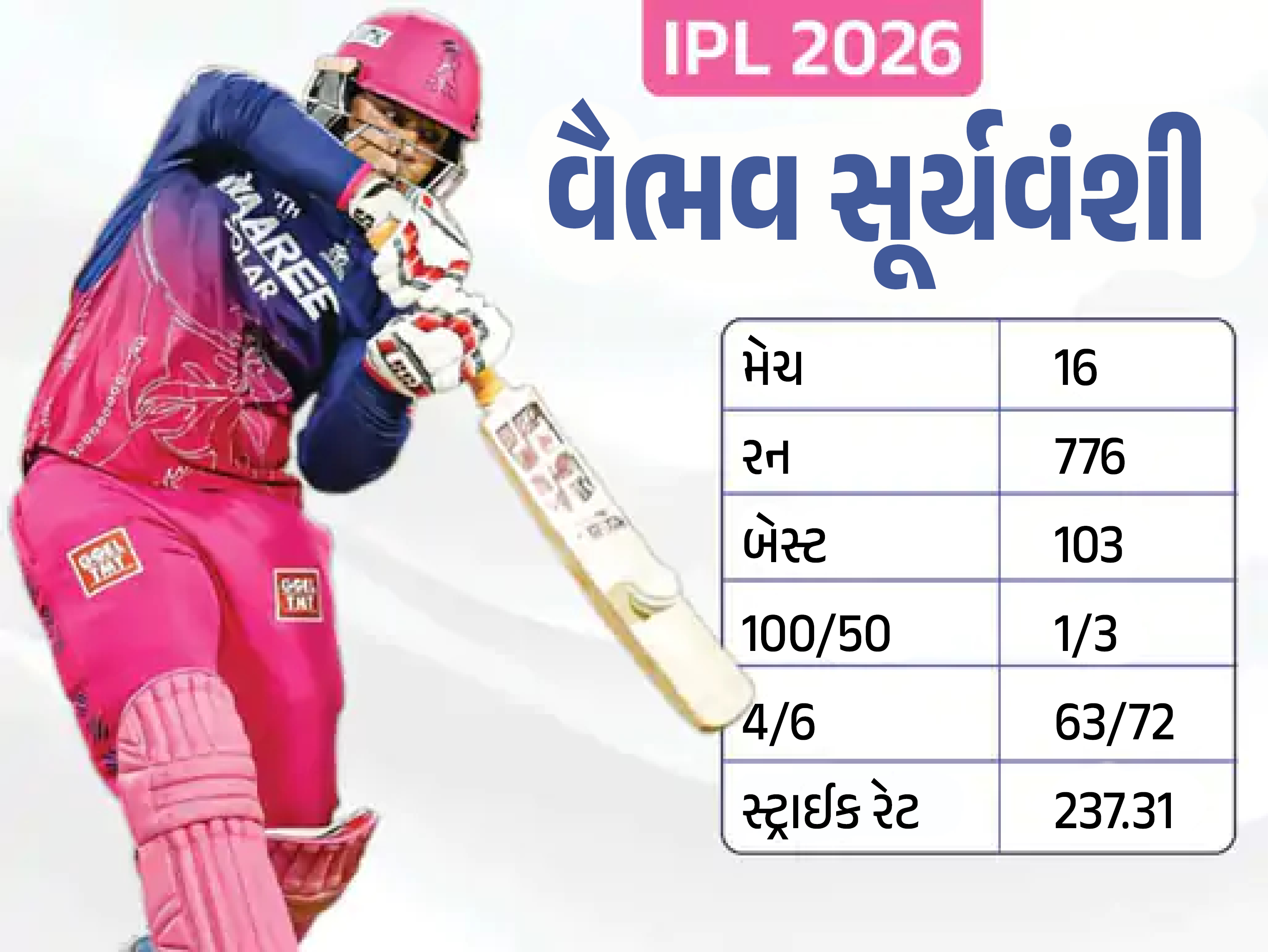 Indian Cricket Shocker