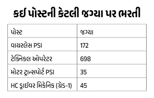 GPRB Announces Exam Date
