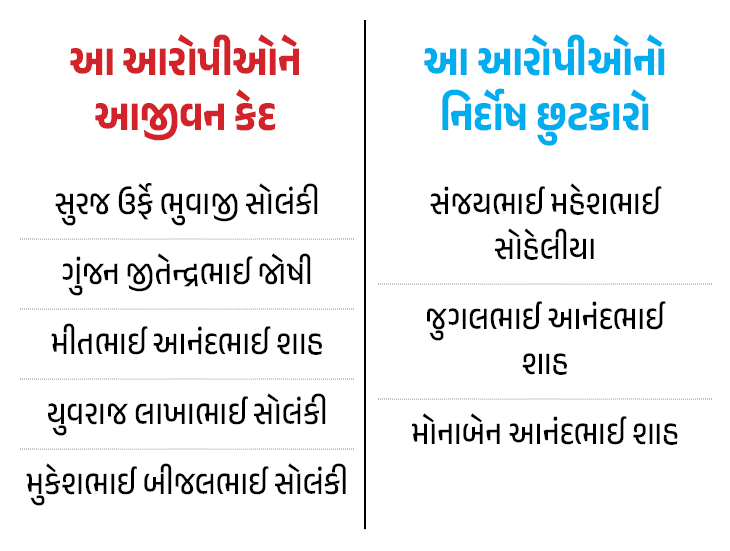 Dhara Kadivar Murder Case