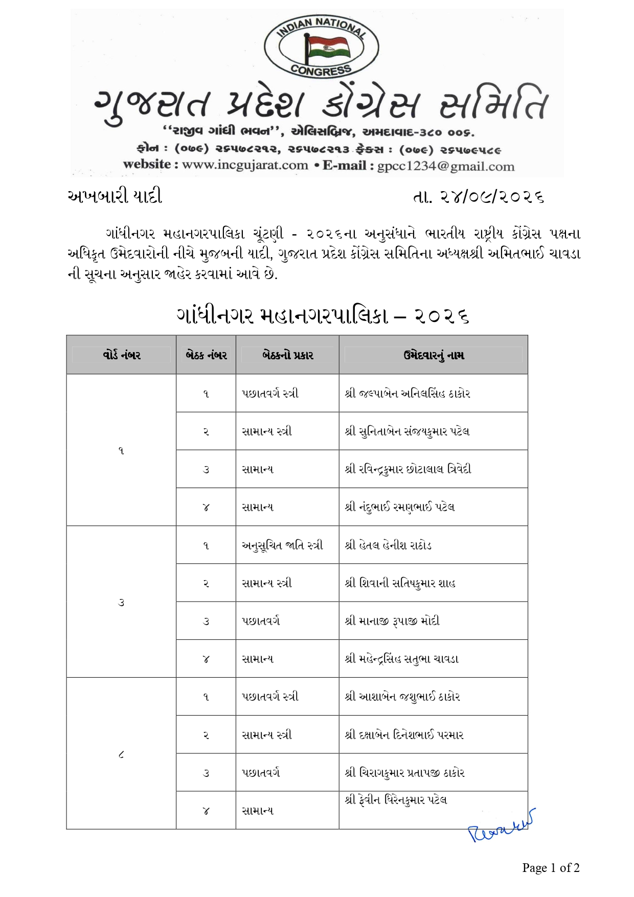 Gandhinagar Municipal Corporation Election: Congress Candidate List Released