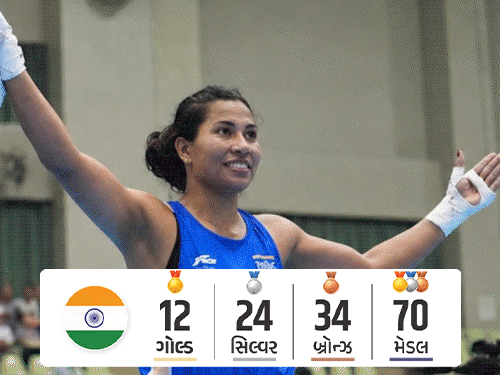 Asian Games Medal Rush