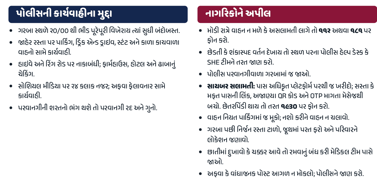Ahmedabad Garba Security: Police Audit, CCTV & Drone Surveillance Rules