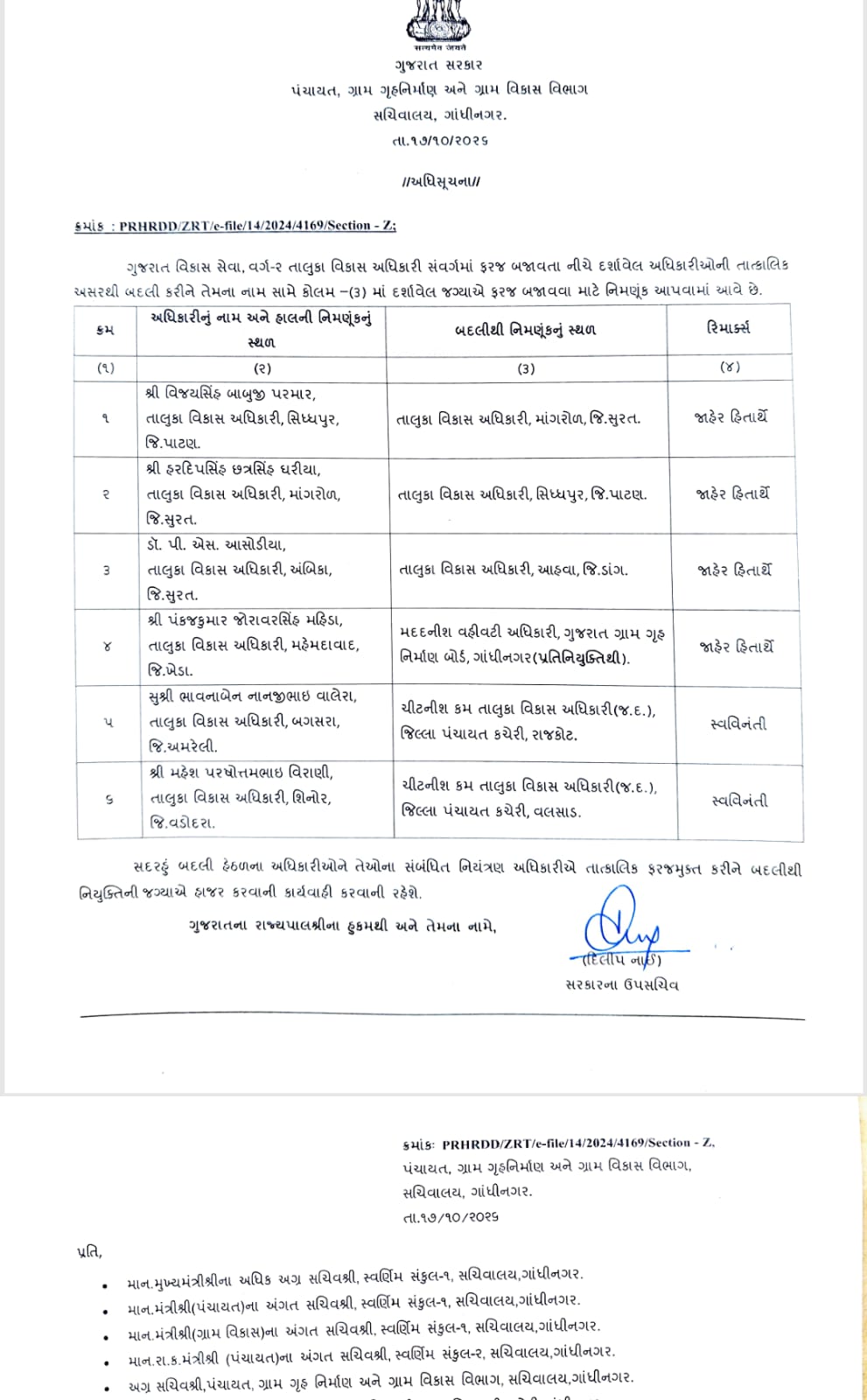 Gujarat TDO Transfer List: 6 Taluka Development Officers Transferred