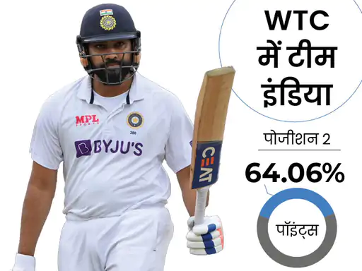 विमेंस टी-20 वर्ल्ड कप में आज भारत vs आयरलैंड:जीते तो सेमीफाइनल, हारने पर बाहर होंगे हम; जानिए टीमों की पॉसिबल प्लेइंग-11