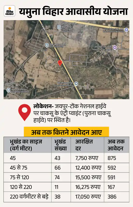 जयपुर में सस्ते प्लॉट का सुनहरा अवसर: JDA की तीन नई योजनाएँ