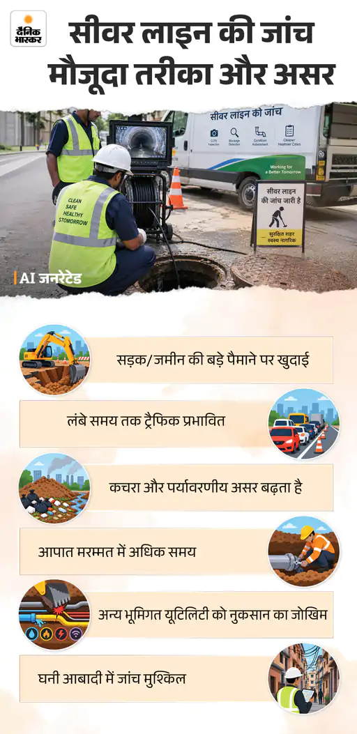 जमीन के नीचे अब रोबोट करेंगे पाइपलाइन की जांच: दूषित पानी के हादसों से सबक, देश में पहली बार नया नियम