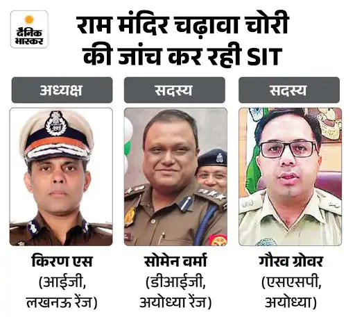 राम मंदिर चढ़ावा चोरी पर सुप्रीम कोर्ट में बड़ा खुलासा: CCTV फुटेज में कैद हुईं 105 घटनाएं, SIT दाखिल करेगी चार्जशीट