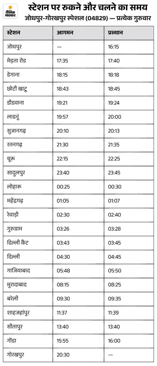 त्योहारी सीजन में रेलवे का बड़ा तोहफा: चार राज्यों के यात्रियों के लिए चलेगी विशेष ट्रेन, देखें पूरा शेड्यूल