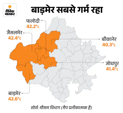 राजस्थान में मौसम का यू-टर्न: चक्रवात और विक्षोभ का डबल अटैक, इन 10 जिलों में झमाझम बरसेंगे बादल